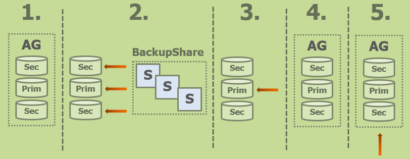 QGrip and SQL Server Always On Clusters - Grip on SQL