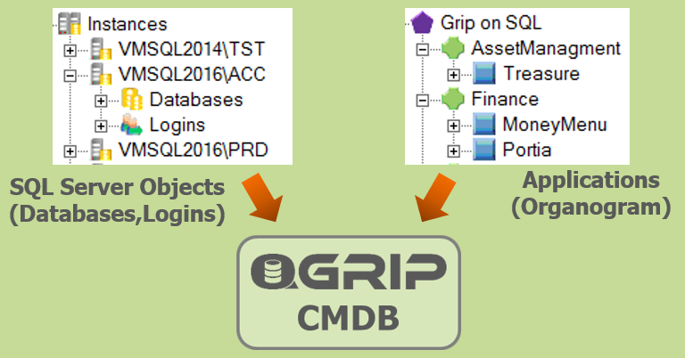QGrip CMDB - Grip on SQL