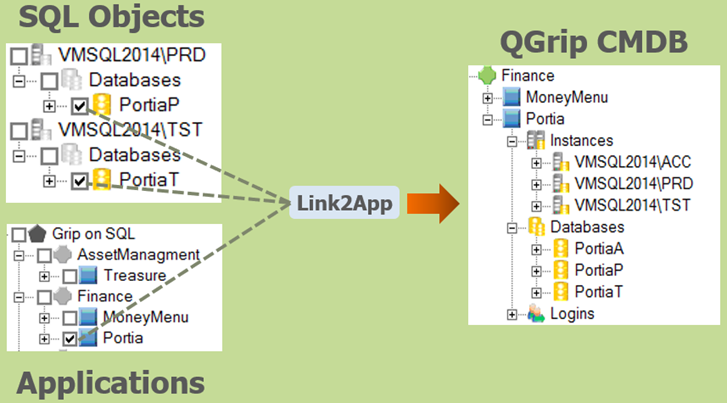 QGrip CMDB - Grip on SQL